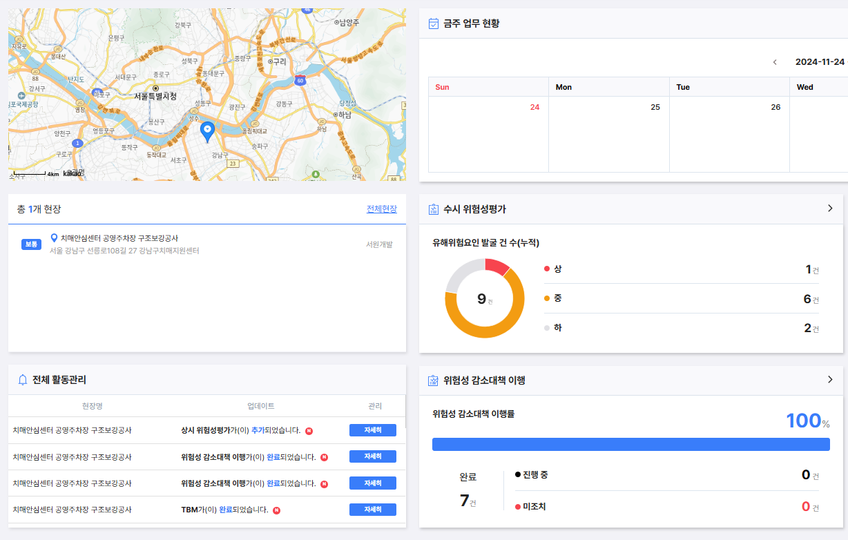 스마트 안전관리 시스템 화면(총 1개 현장, 금주 업무 현황, 수시 위험성평가, 전체 활동관리, 위험성 감소대책 이행)