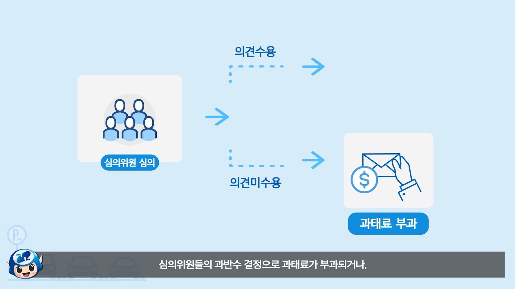 배리어 프리(무장애) 불법주·정차 의견진술 안내